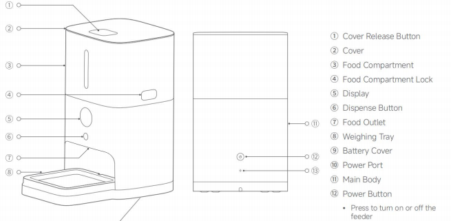 Dispenser automático inteligente  Para Gato  5L MJWSQ2  BRH7767CN